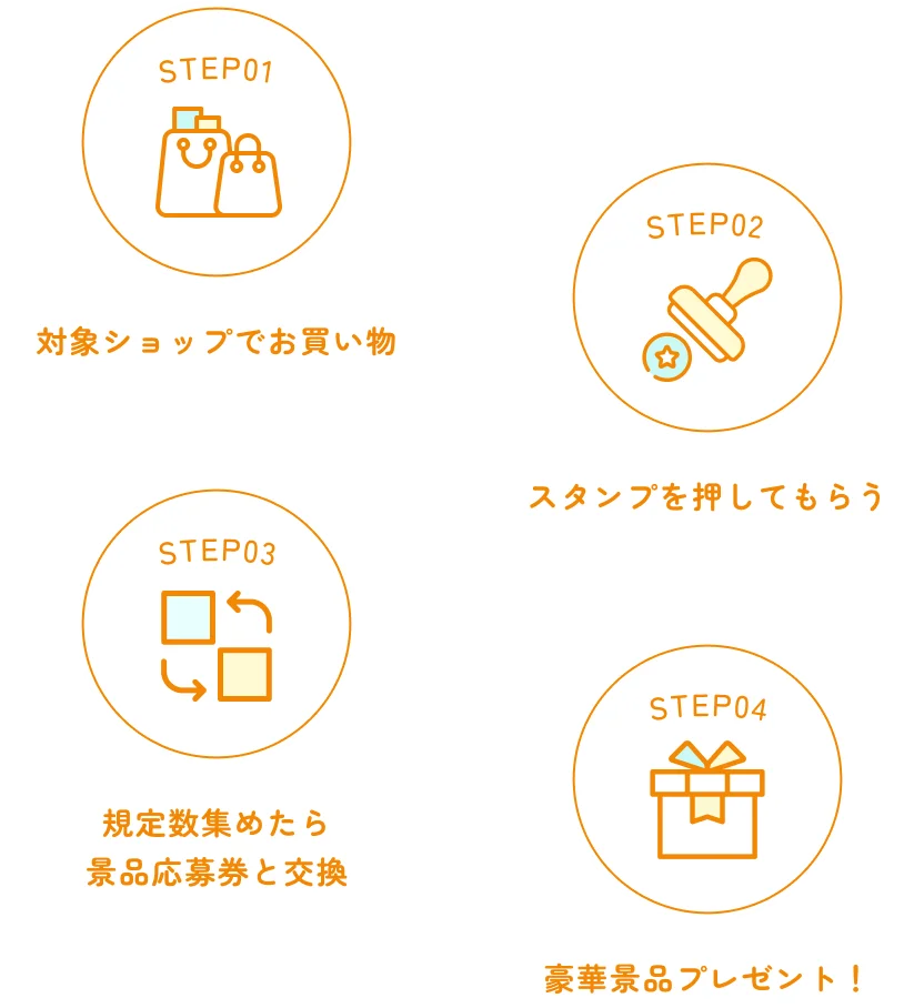 スタンプラリーの流れ